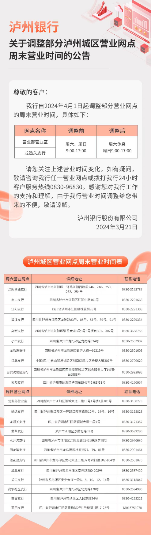 21号挂官网-泸州银行关于调整部分泸州城区营业网点周末营业时间的公告